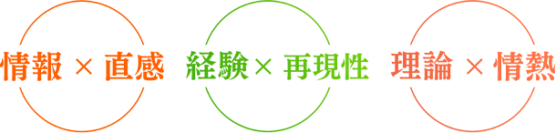情報?直感、経験?再現性、理論?情熱